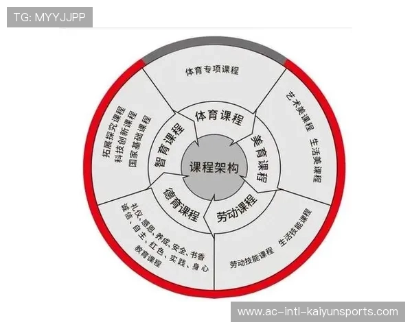 服务体育教育融合型课程内容输出的数字化平台，体育融合助力教育之美